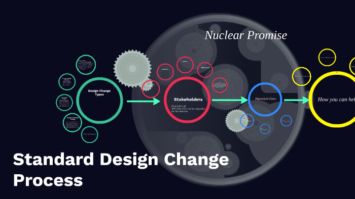 Standard Design Change Process by Denise Brandon on Prezi