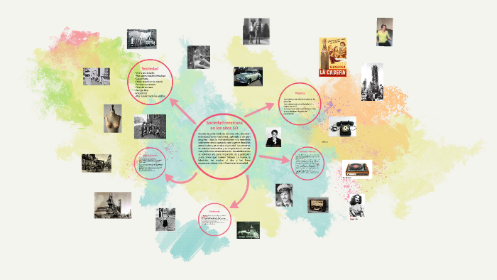 Sociedad mexicana en los años 50 by Sofia Garcia on Prezi