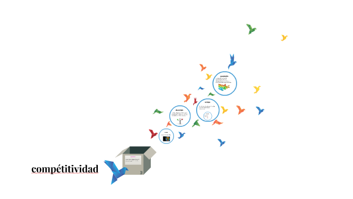 compétitividad by Vanessa Gomez Ramirez on Prezi
