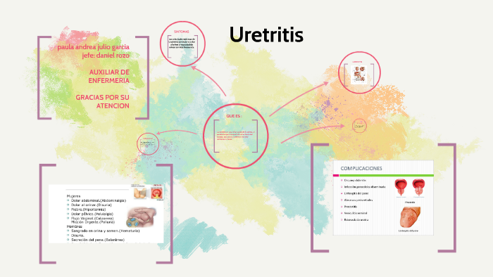 imagenes de la uretritis