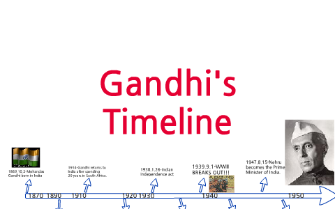 Timeline Of Mahatma Gandhi