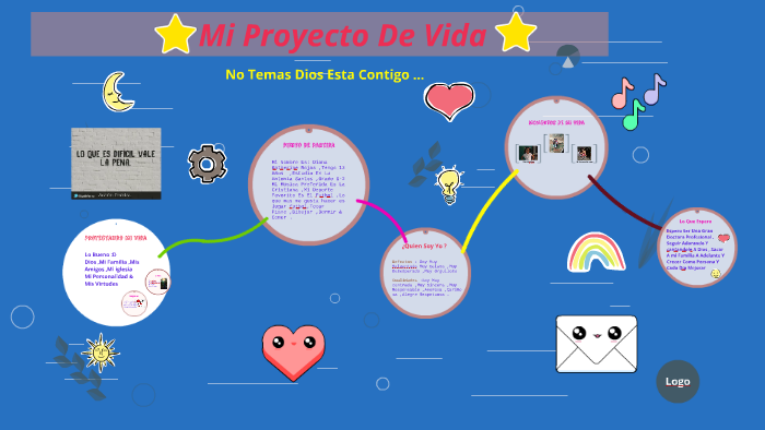 Mi Proyecto De Vida by Diana Katherine Rojas Quiñonez on Prezi