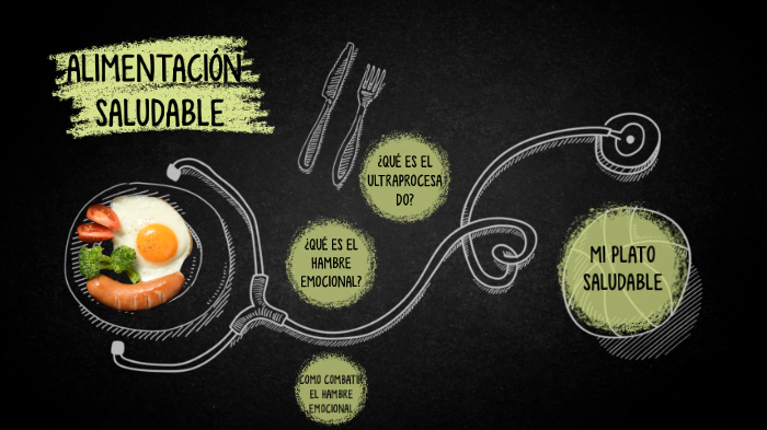 Alimentación Saludable by Sergio Graciá on Prezi