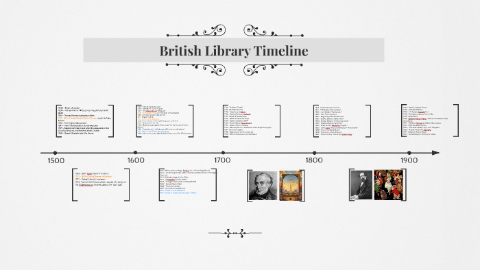 British Library Timeline By Tuesday Macdonald-Grute