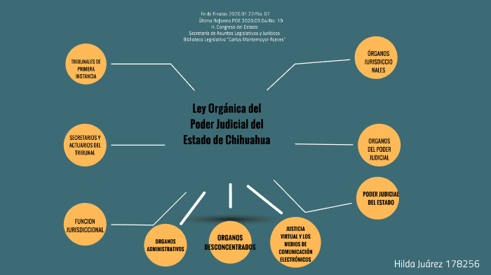 LEY ORGANICA DEL PODER JUDICIAL DEL ESTADO DE CHIHUAHUA by hilda juarez