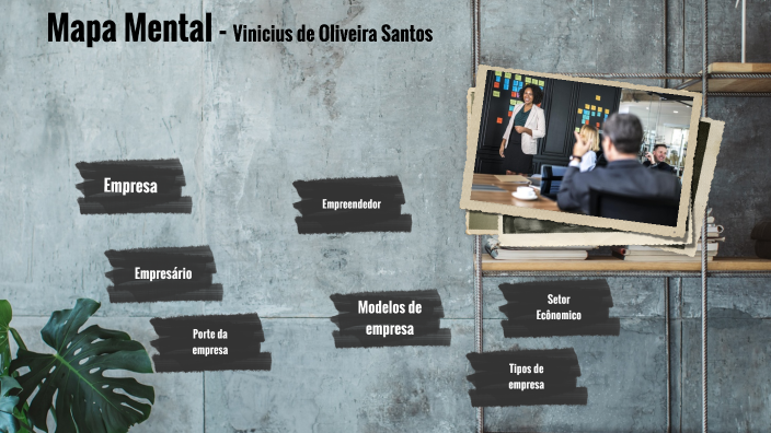 7c Mapa mental - Vinicius de Oliveira Santos by \/inicius de Oliveira ...