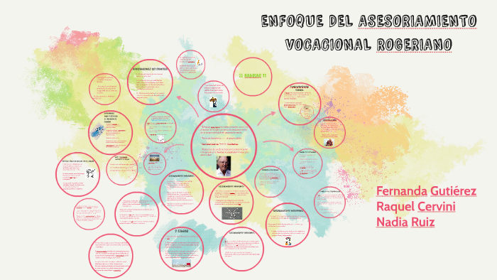 ENFOQUE DEL ASESORIAMIENTO VOCACIONAL ROGERIANO by Fernanda Gutiérrez