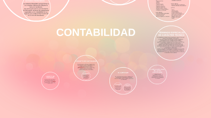 CONTABILIDAD by Daniela gonzales on Prezi