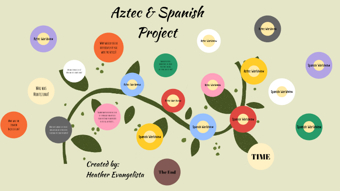 aztec-spanish-project-by-heather-evangelista