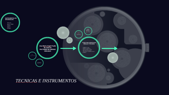 TECNICAS E INSTRUMENTOS by Ana Maria Angel Prado on Prezi