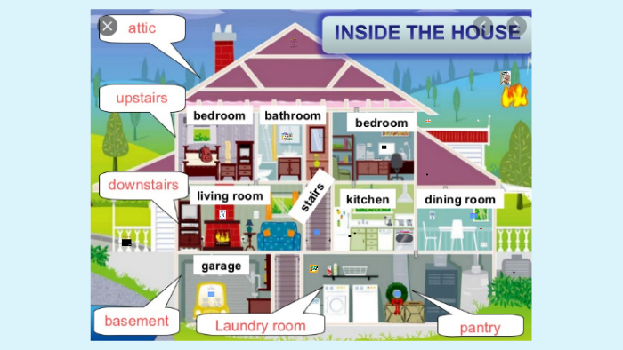 House vocabulary, Parts of the House, Rooms in the House, House