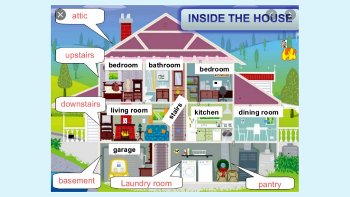 rooms in a house vocabulary