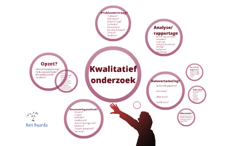 Kwalitatief Onderzoek By Ben Baarda On Prezi