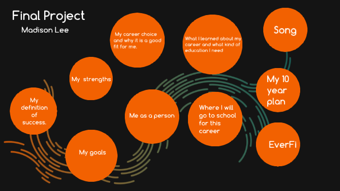 Career and life planning by Madison Lee on Prezi