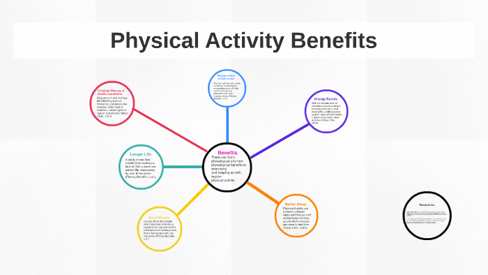 Physical Activity Benefits by Nicole Wyatt on Prezi