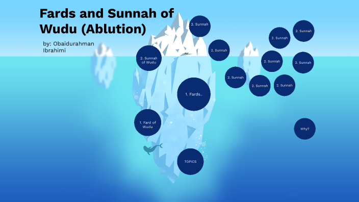 Fard and Sunnah of Wudu (Ablution) by Abdali Foundation on Prezi