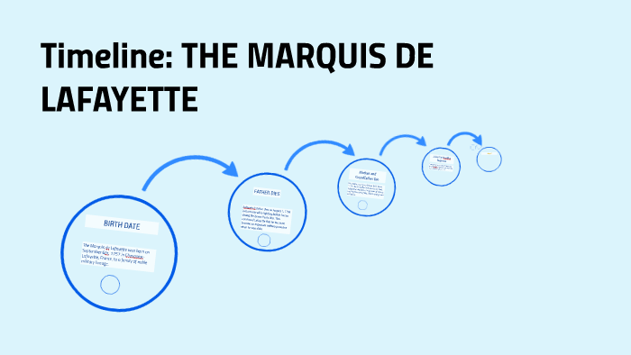Timeline: THE MARQUIS DE LAFAYETTE by Inirah Ninel on Prezi