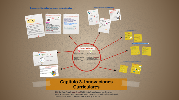 Innovaciones Curriculares by Alicia Maldonado