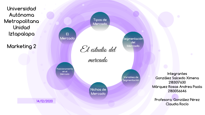 UNIDAD 2 EL ESTUDIO DE MERCADO by Andrea Paola Marquez Rosas on Prezi