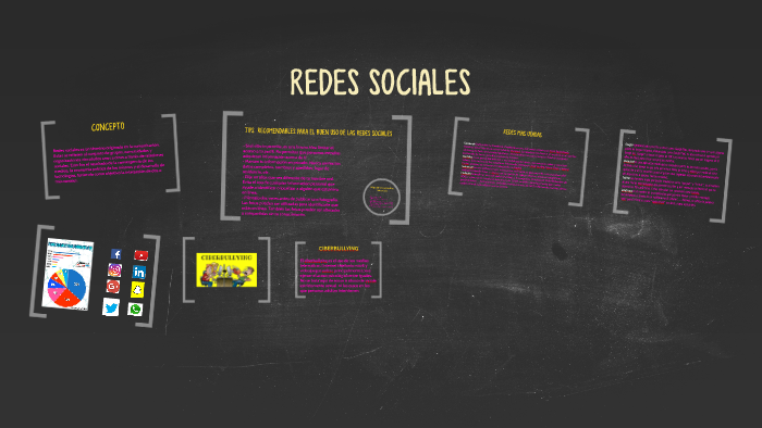 REDES SOCIALES by Karen Fernández on Prezi