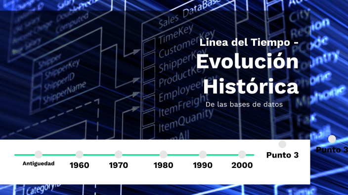 Evolución Histórica de las Bases de Datos by Sergio Cadavid on Prezi