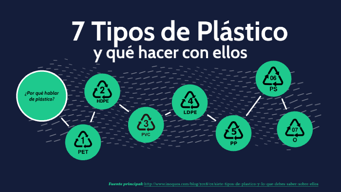 7 Tipos de plástico by Sara Amaya on Prezi