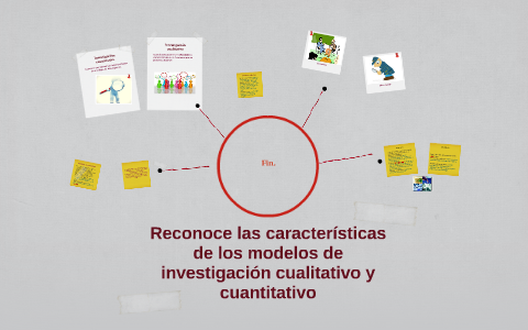 Reconoce las características de los modelos de investigación by karina  Andrade on Prezi Next