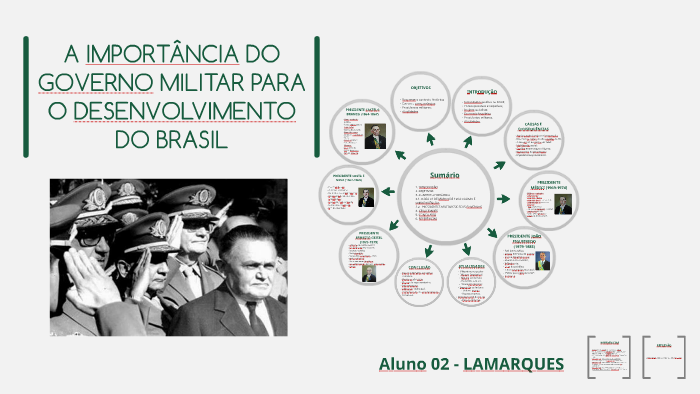 A IMPORTÂNCIA DO GOVERNO MILITAR PARA O BRASIL by Suelyn Christina