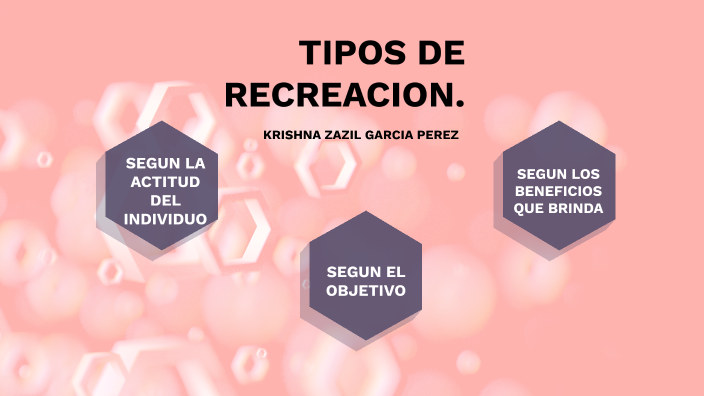 TIPOS DE RECREACION By Krishna Zazil Garcia On Prezi