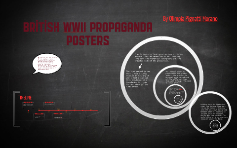 WWII Propaganda Posters by Olimpia Pignatti Morano Campori on Prezi