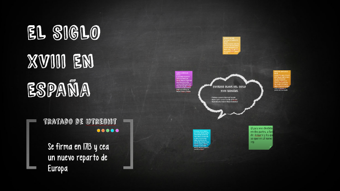 EL SIGLO XVIII EN ESPAÑA by ESTER FERNÁNDEZ on Prezi