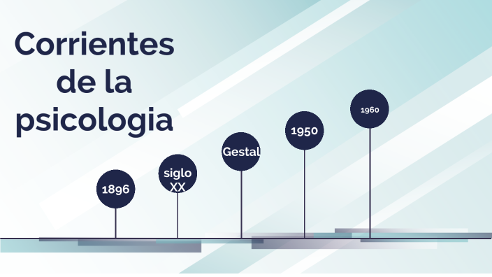 Corrientes de la psicologia by Juan Daniel Luna Mendez on Prezi