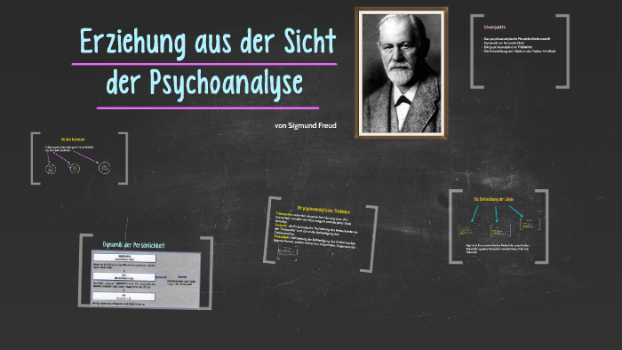 Das Gewissen S.Freud Das Gewissen S.Freud