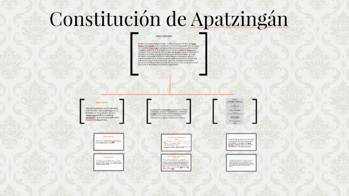 Cuadro Sinóptico De Los Artículos De La Constitución De Apatzingán