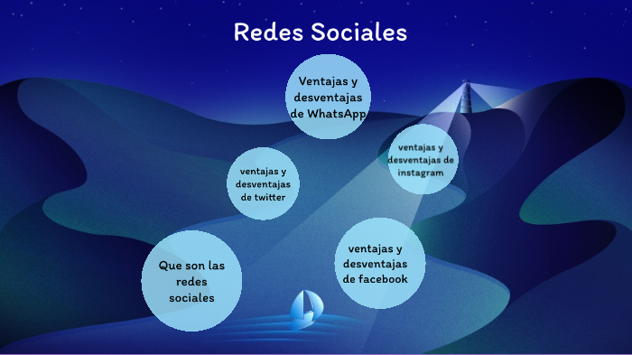 Redes Sociales by Sara Ruiz on Prezi