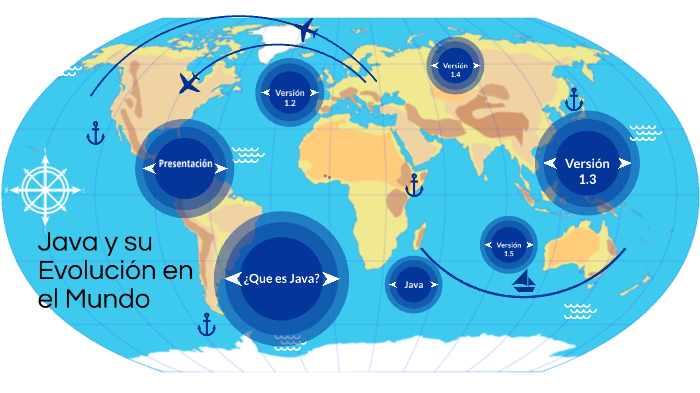 Java y su evolucion en el mundo by Luis Pineda on Prezi
