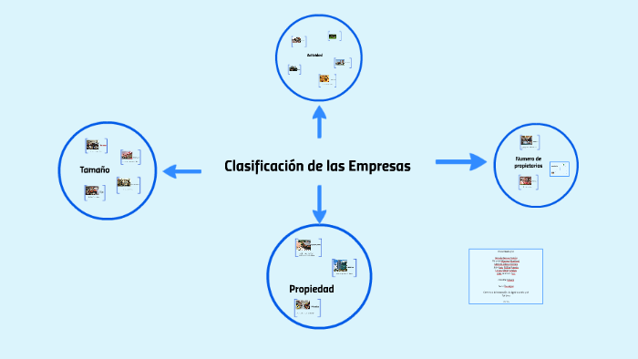 Clasficación de las Empresas by Erika Valencia Ciro on Prezi