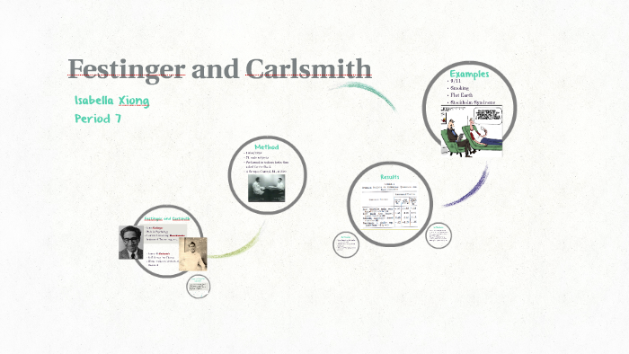 festinger and carlsmith