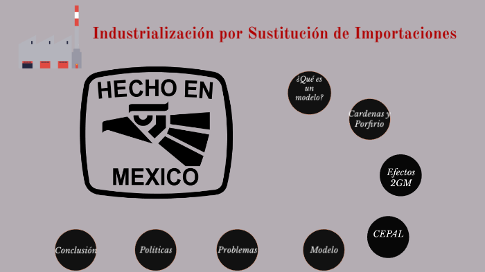 Industrialización por Sustitución de Importaciones by Johanna Cuevas