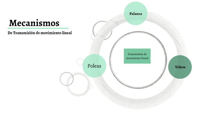 Mecanismos de transmisión de movimiento lineal by Cristóbal Gutierrez