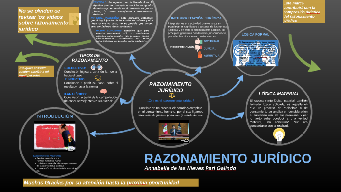 TRABAJO FINAL - RAZONAMIENTO JURÍDICO By Annabelle Pari Galindo On Prezi