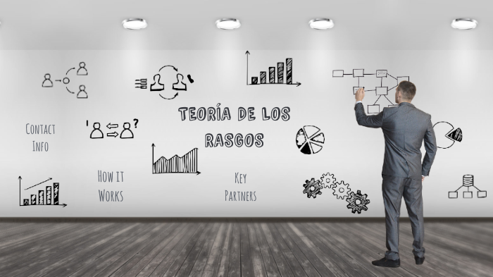 Segun Rasco Teoria de los rasgos by Jenny Basto on Prezi