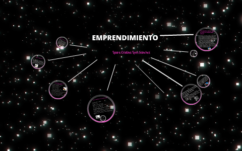 EMPRENDIMIENTO by Laura Cristina Leon Sanchez on Prezi