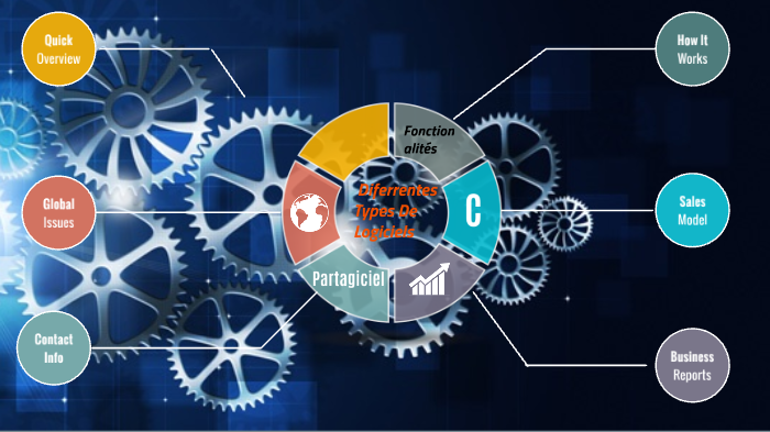 ICN Les Differentes Types De Logiciels By Armen Vardapetyan On Prezi