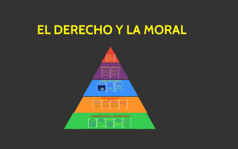 EL DERECHO Y LA MORAL By Simon Arenas Soria On Prezi