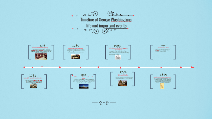 George Washington, Timeline