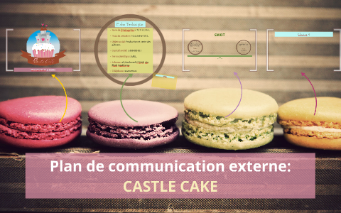 Plan de communication externe: by Imane Lias on Prezi