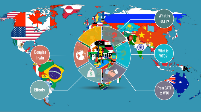 GATT To WTO By Aisha Altamimi On Prezi