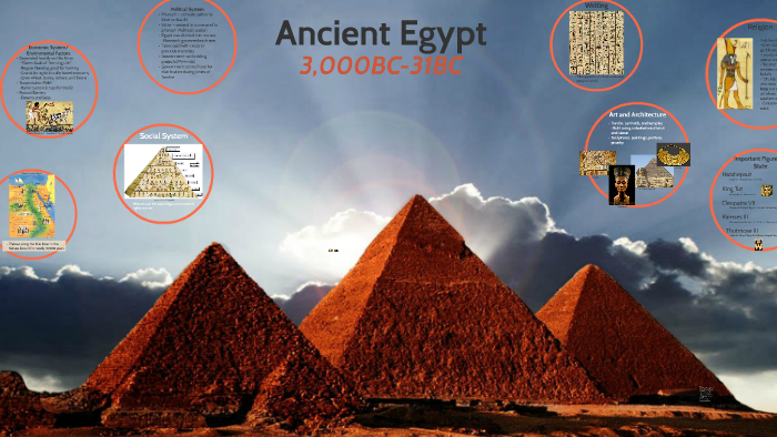Ancient Egypt by Hannah White on Prezi