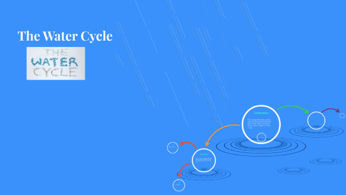The Water Cycle by Amir S on Prezi